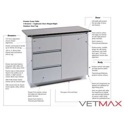 Premier Laminated Exam Table - 3 Drawers + Cupboard (Door Hinged Left) - VETMAX®