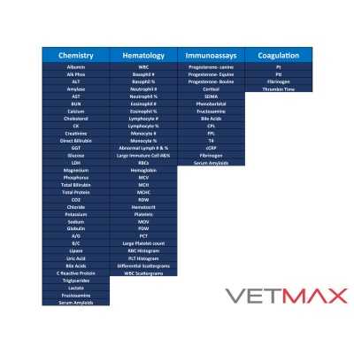 Diagnostic Lab Equipment Super Bundle - VETMAX®