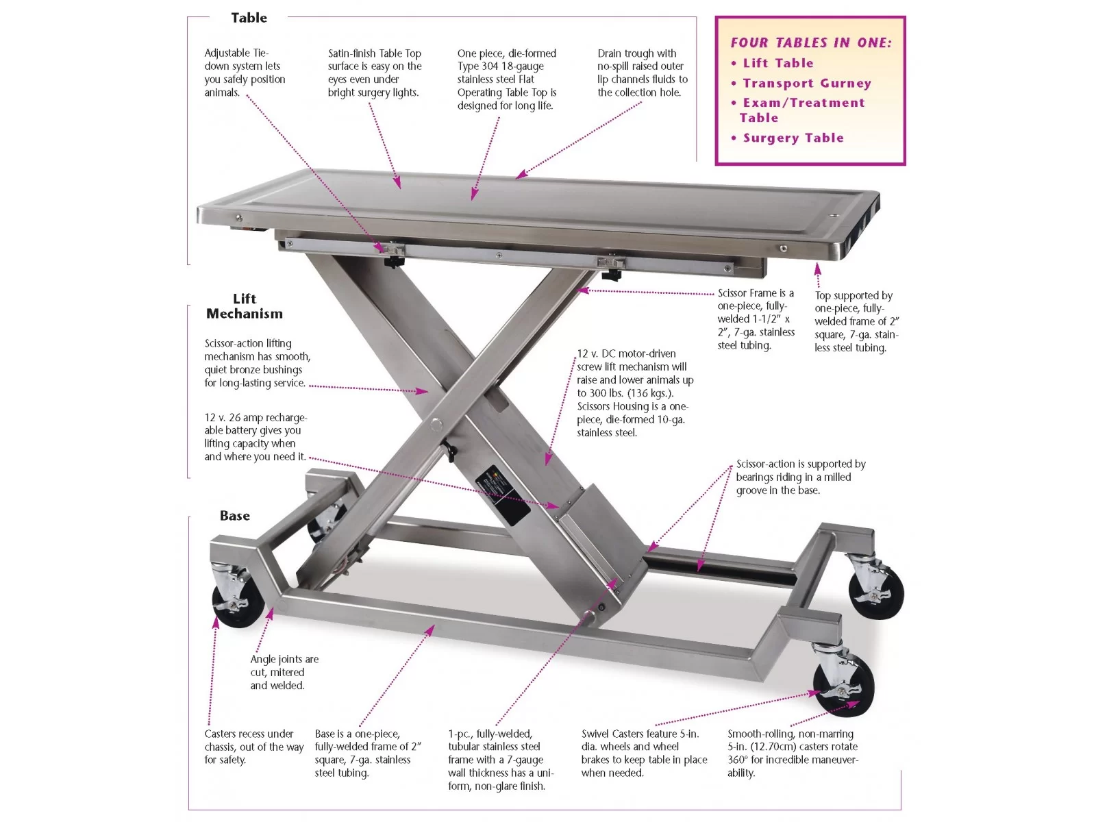 Regal VetMate Gurney Lift Pöytä