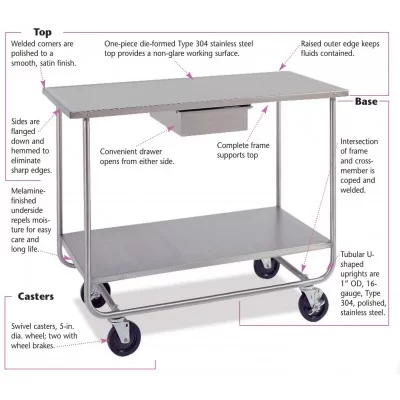 Classic Transport Cart