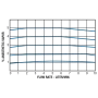 Isofluran Vapomatic Narkosemittelverdampfer - VETMAX®