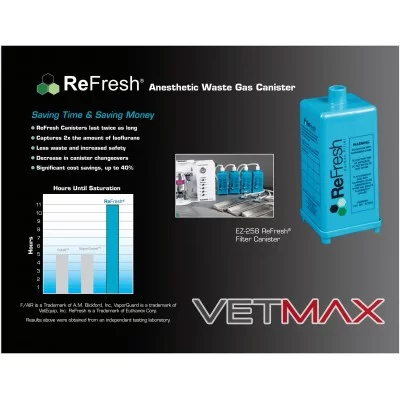 EZ-258 ReFresh Charcoal Filter Canisters (8 Pack Case) - VETMAX®